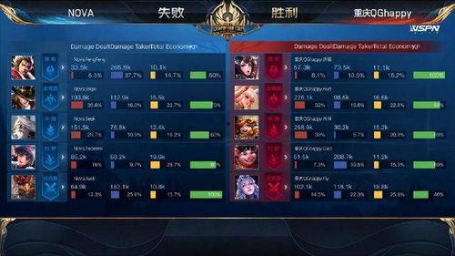 王者荣耀最新爆料世冠,王者荣耀最新爆料揭秘巅峰对决